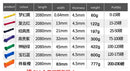 Instinct Blue – Set Bandas Resistencia Goma | Fitness y Bodybuilding | Gym Mujer